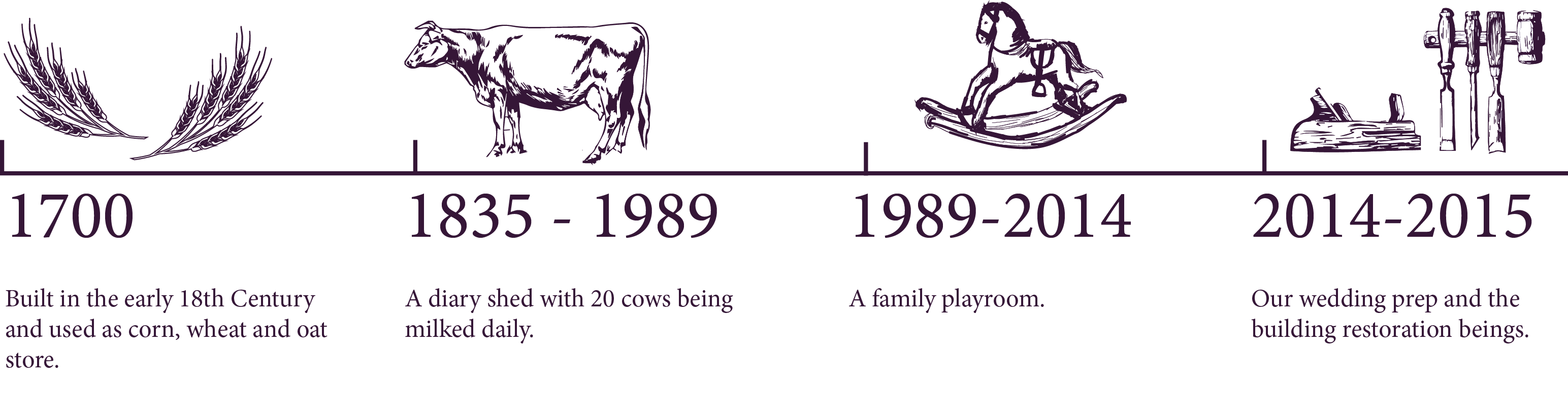 the-cowshed-timeline-the-cowshed-at-woodhall-farm